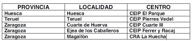 centroscurriculomusica